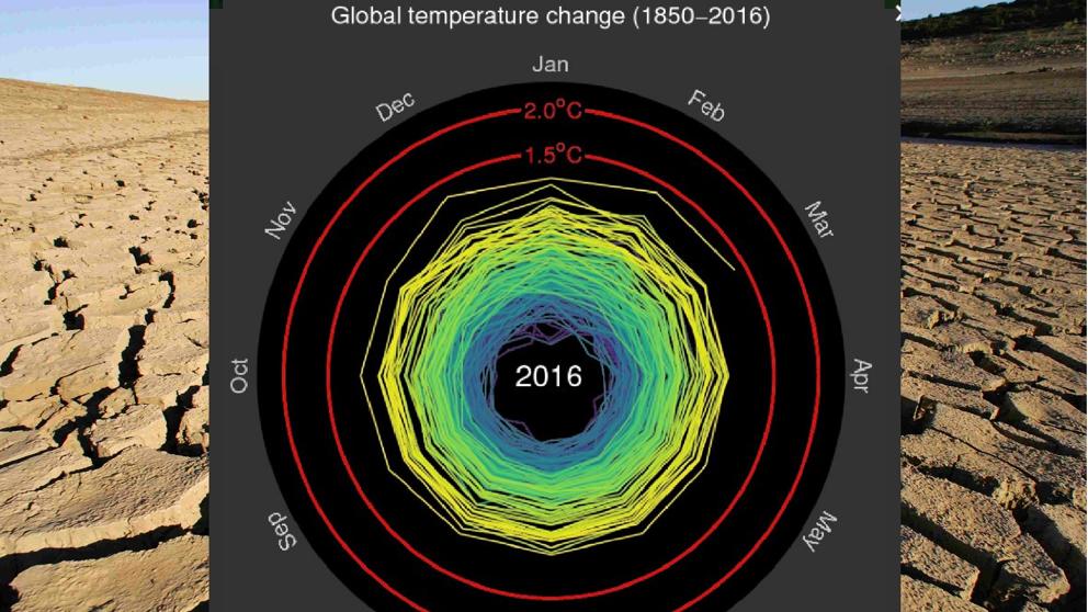 Espiral De Calor: El Gráfico Que Mejor Explica El Cambio Climático