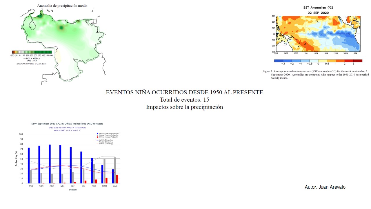 Impacto Sobre La Precipitación En Venezuela Del Evento La Niña, Para Diferentes Eventos Desde 1950 – Al Presente