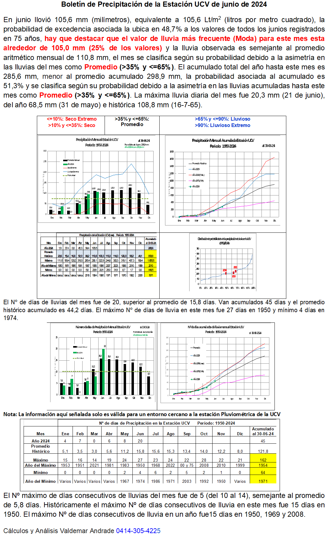 Boletín Lluvias Estación U.C.V. – Junio 2024